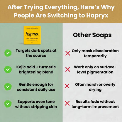 Clinical Lemon Turmeric & Kojic Acid Brightening Soap Bar
